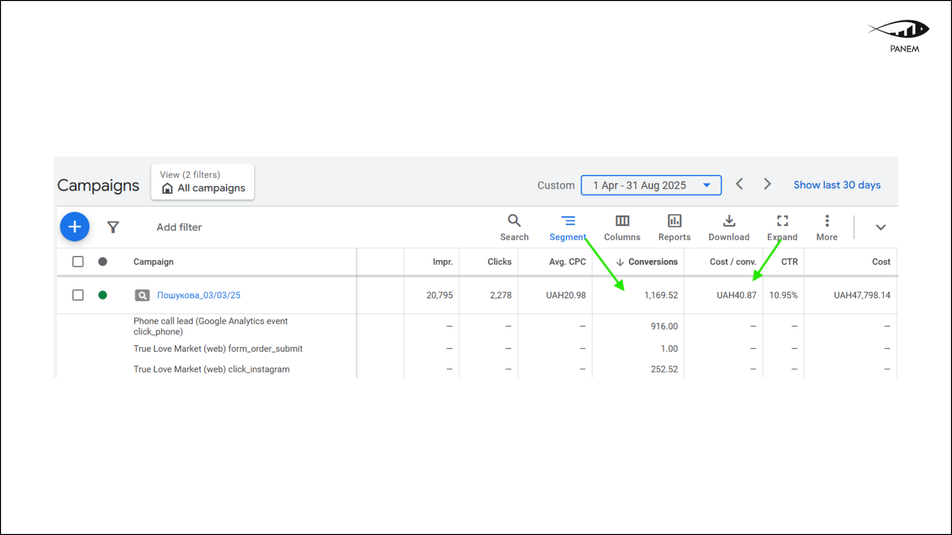 Як ми збільшили кількість замовлень у 2,5 раза без сайту 6