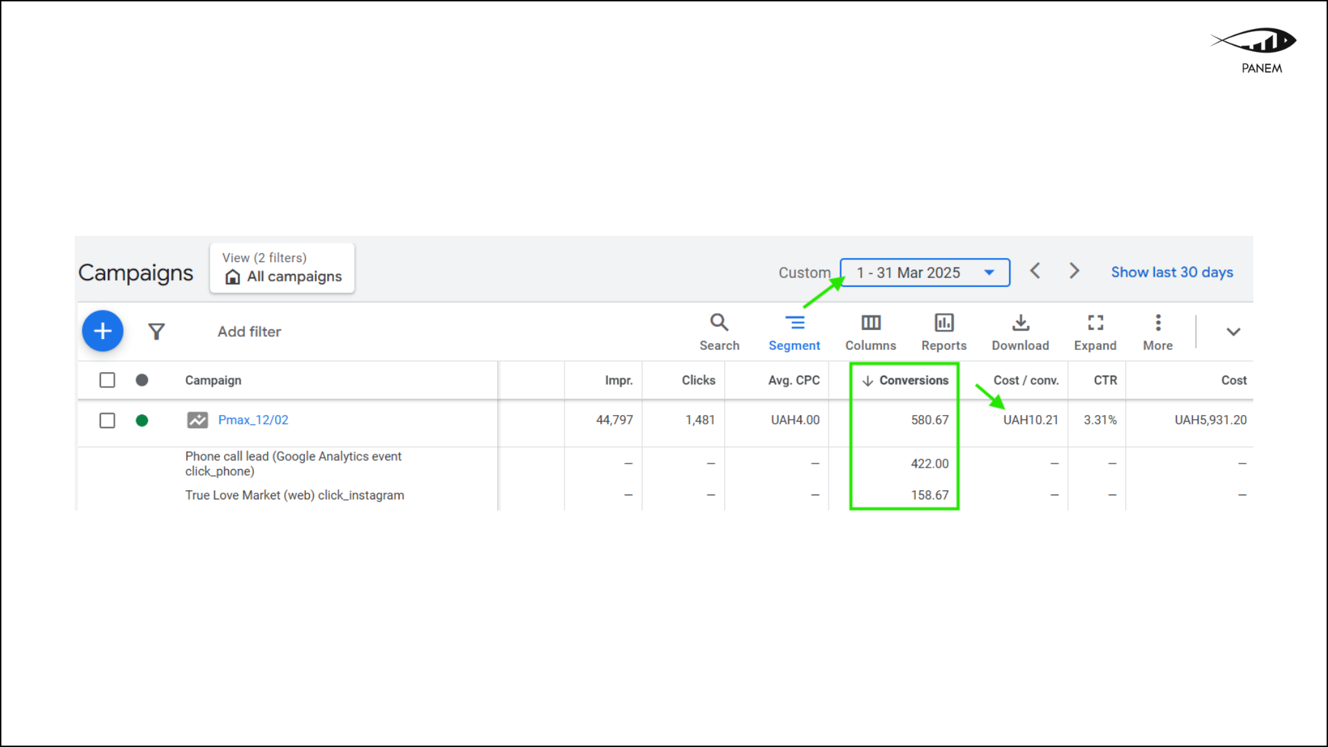 Як ми збільшили кількість замовлень у 2,5 раза без сайту 9