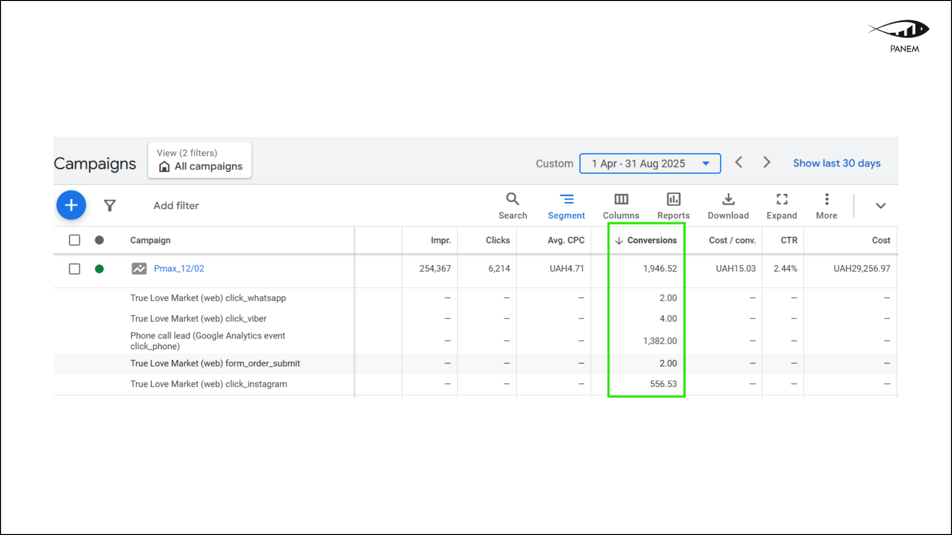 Як ми збільшили кількість замовлень у 2,5 раза без сайту 11