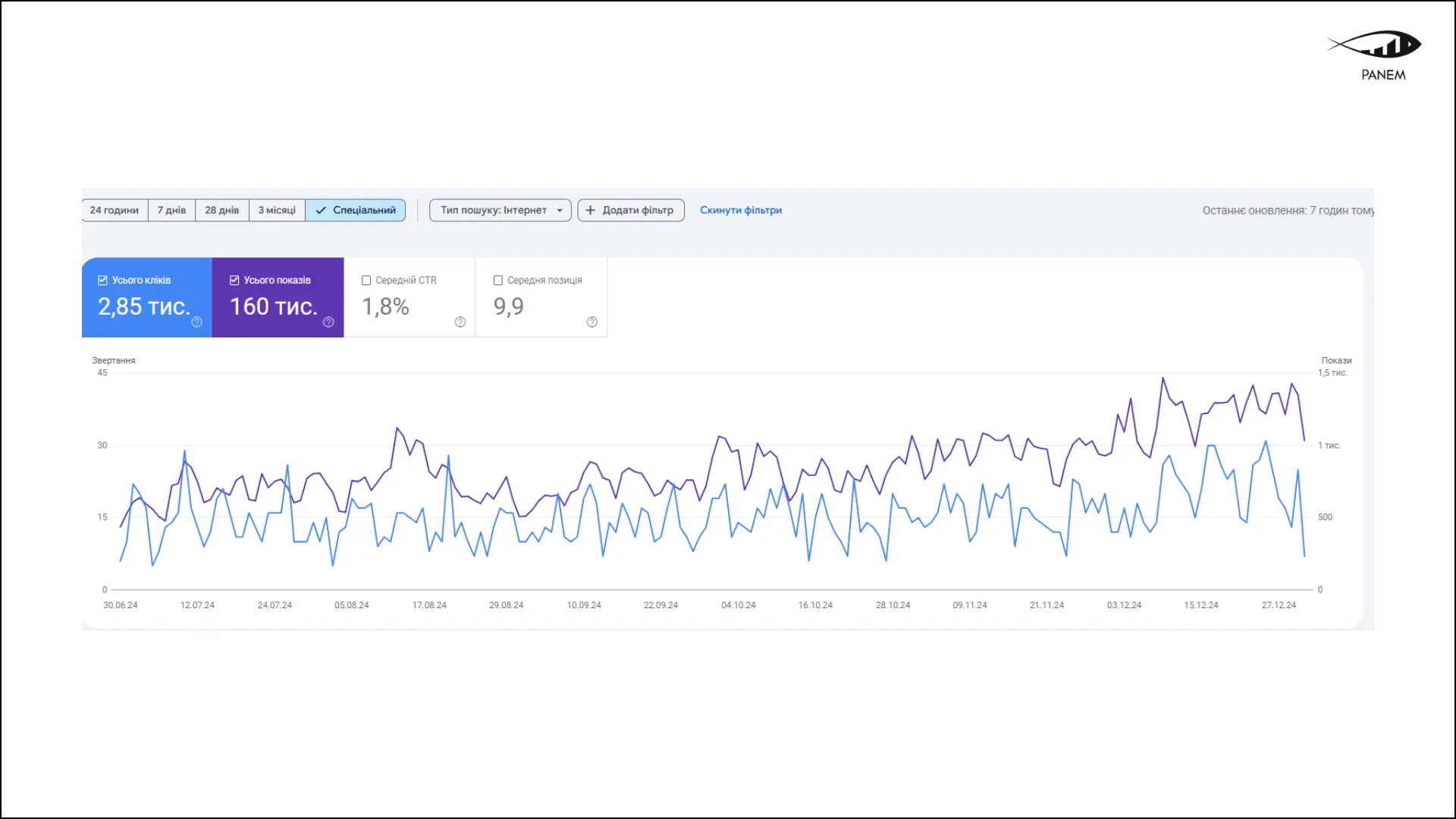 Квадрокоптери seo 2