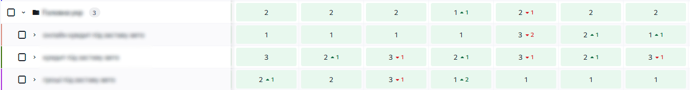 релевантні запити в ТОП 5