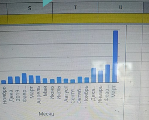 Кейси по Google Ads під час карантину2