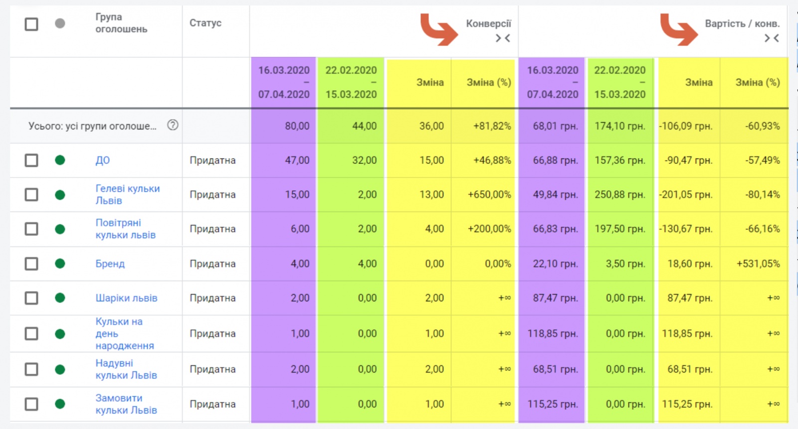 Кейси по Google Ads під час карантину5
