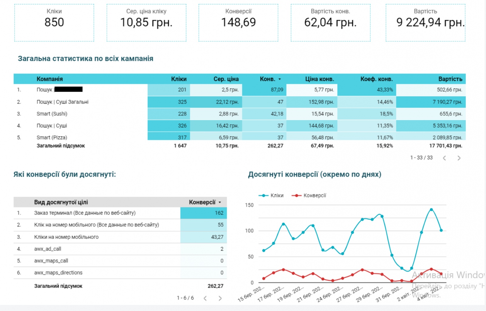 Кейси по Google Ads під час карантину6