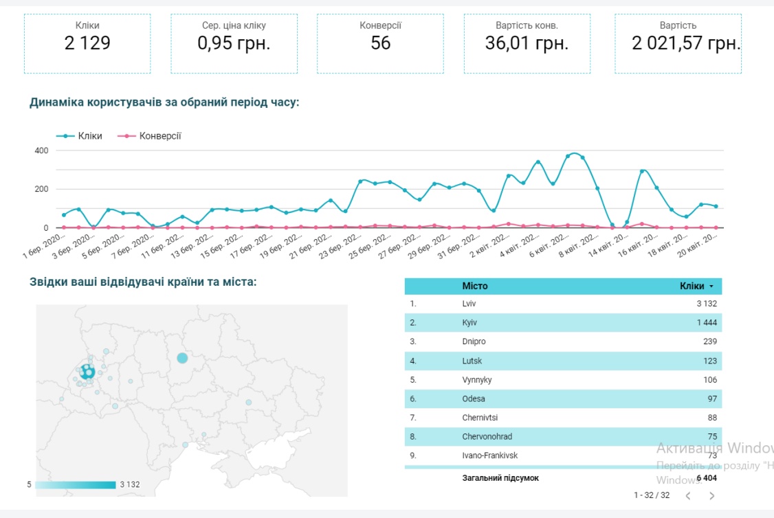 Кейси по Google Ads під час карантину1