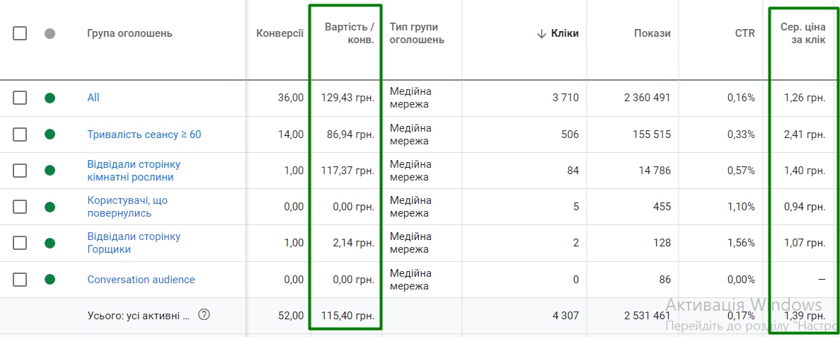 GalSad: етапи побудови реклами для найбільшого Садового Центру Західної України. Або як залишитись актуальними в час пандемії і привести онлайн та оффлайн покупців.9