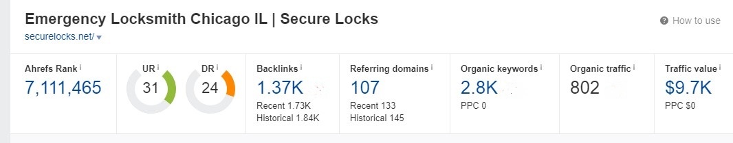 Local SEO в Чикаго: кейс з оптимізації Secure Locks3