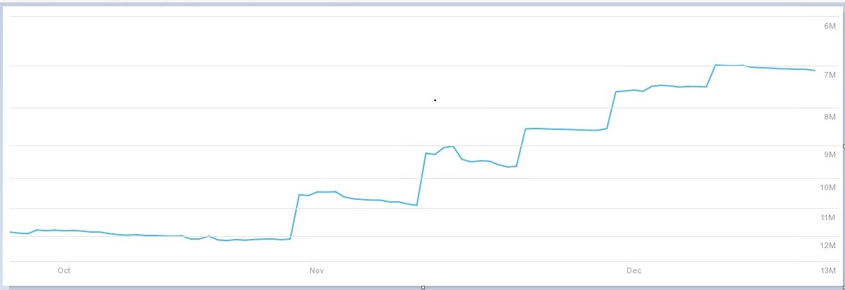 Local SEO в Чикаго: кейс з оптимізації Secure Locks4