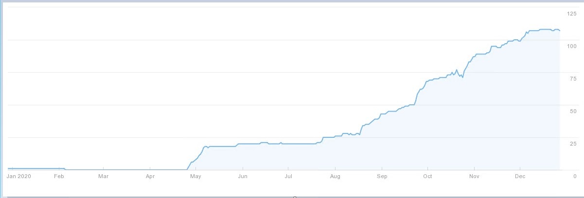 Local SEO в Чикаго: кейс з оптимізації Secure Locks5