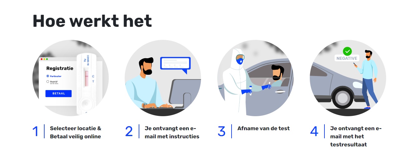 Кейс побудови реклами для Центру діагностики COVID-191