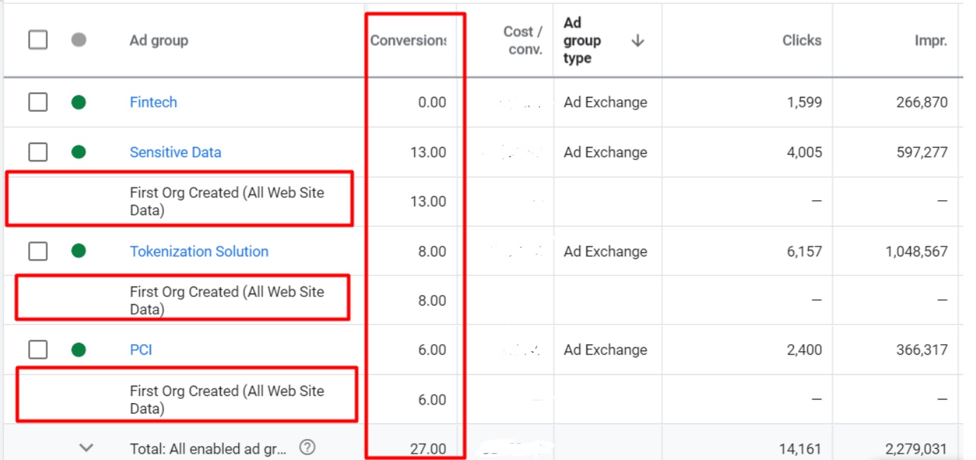 Запуск та покрокова оптимізація реклами для інноваційної SaaS платформи12