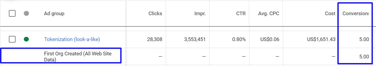 Запуск та покрокова оптимізація реклами для інноваційної SaaS платформи13