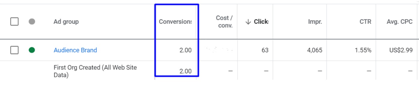 Запуск та покрокова оптимізація реклами для інноваційної SaaS платформи14