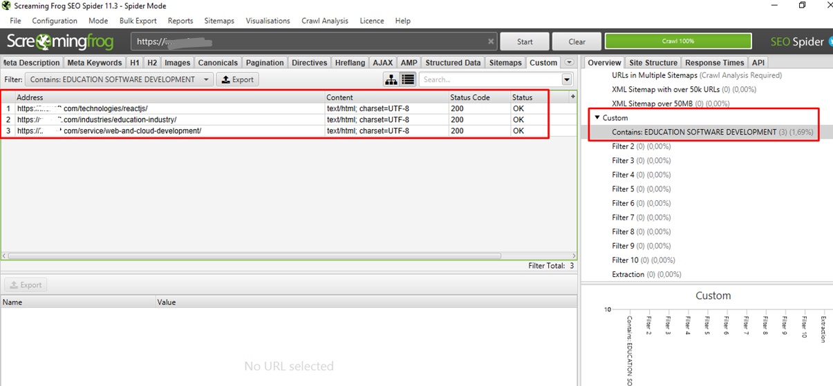 SEO стратегія для IT-компаній19
