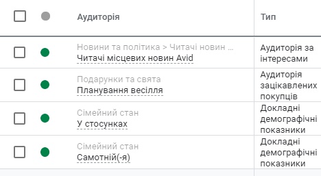 Одруження за 24 години. Ліди за 16,65 грн і де шукати зацікавлену аудиторію2