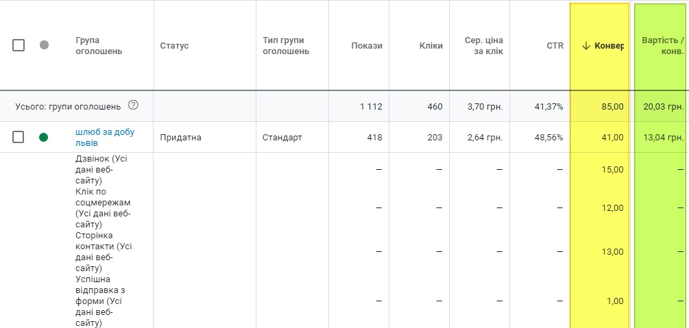 Одруження за 24 години. Ліди за 16,65 грн і де шукати зацікавлену аудиторію6