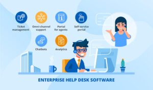 Ідеальний лендінг IT компанії для контекстної реклами: аналіз структури на прикладі Help Desk Migration, SaaS платформи для міграції даних