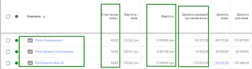збільшення ефективності та дохідності