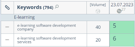 Позиції по ключових словах сторінки