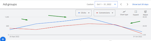 РЕЗУЛЬТАТ РОБОТИ РЕКЛАМИ ЗА 30 ДНІВ РОБОТИ