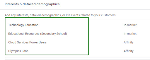 Спеціалізовані зацікавлення