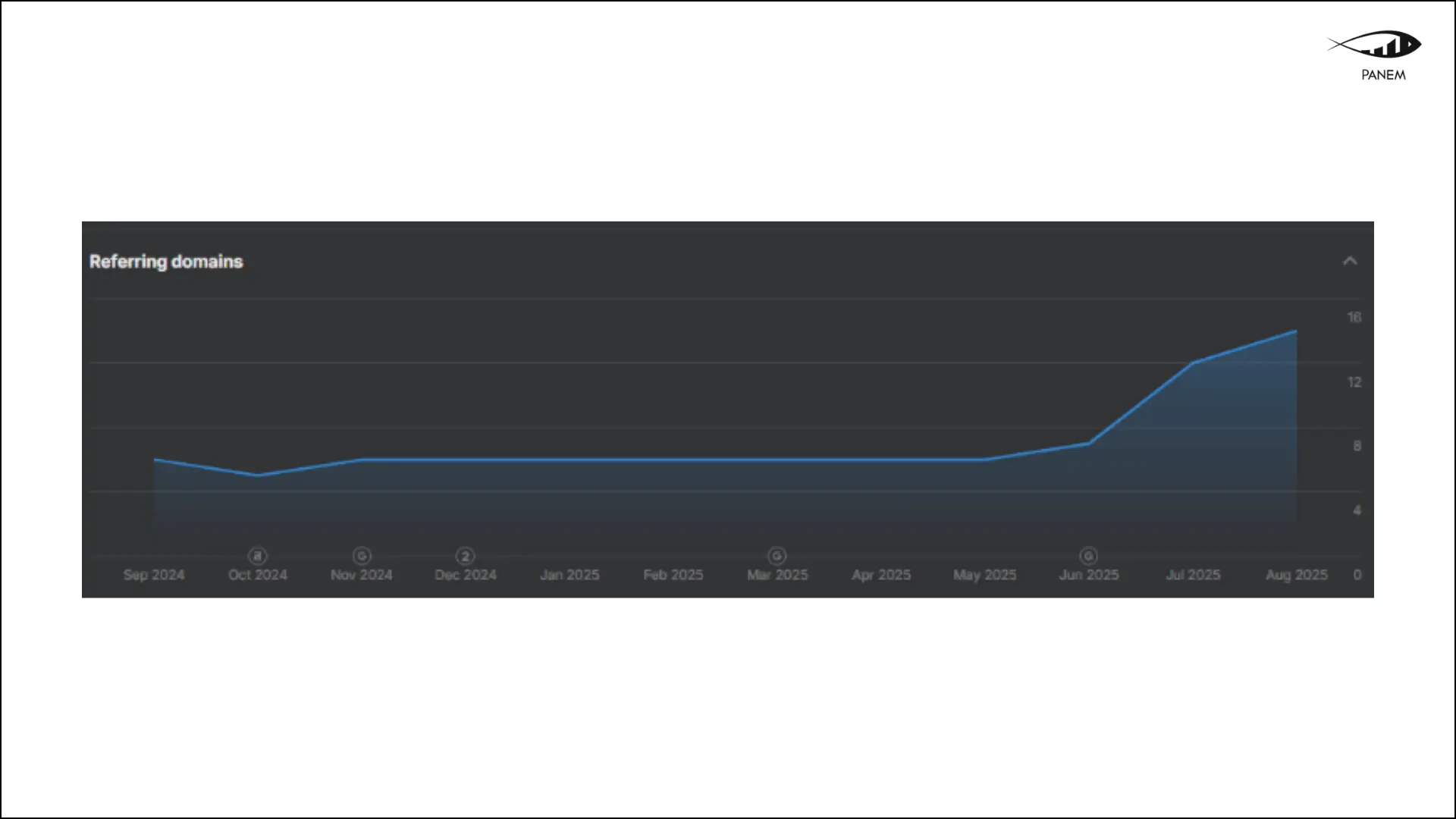 Мережа оптик 3