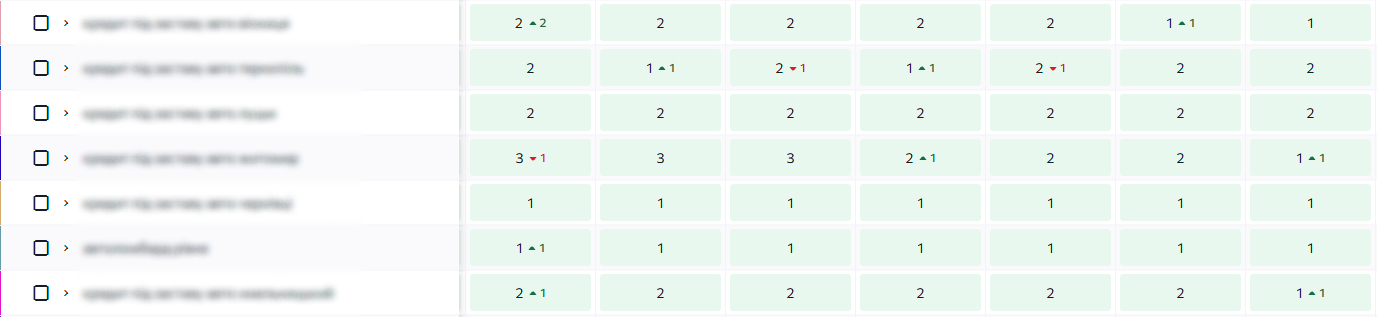 релевантні запити в ТОП 5