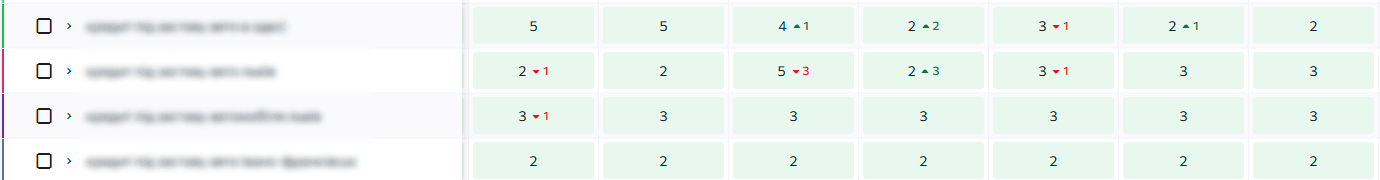 релевантні запити в ТОП 5