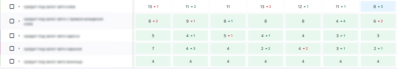 релевантні запити в ТОП 5