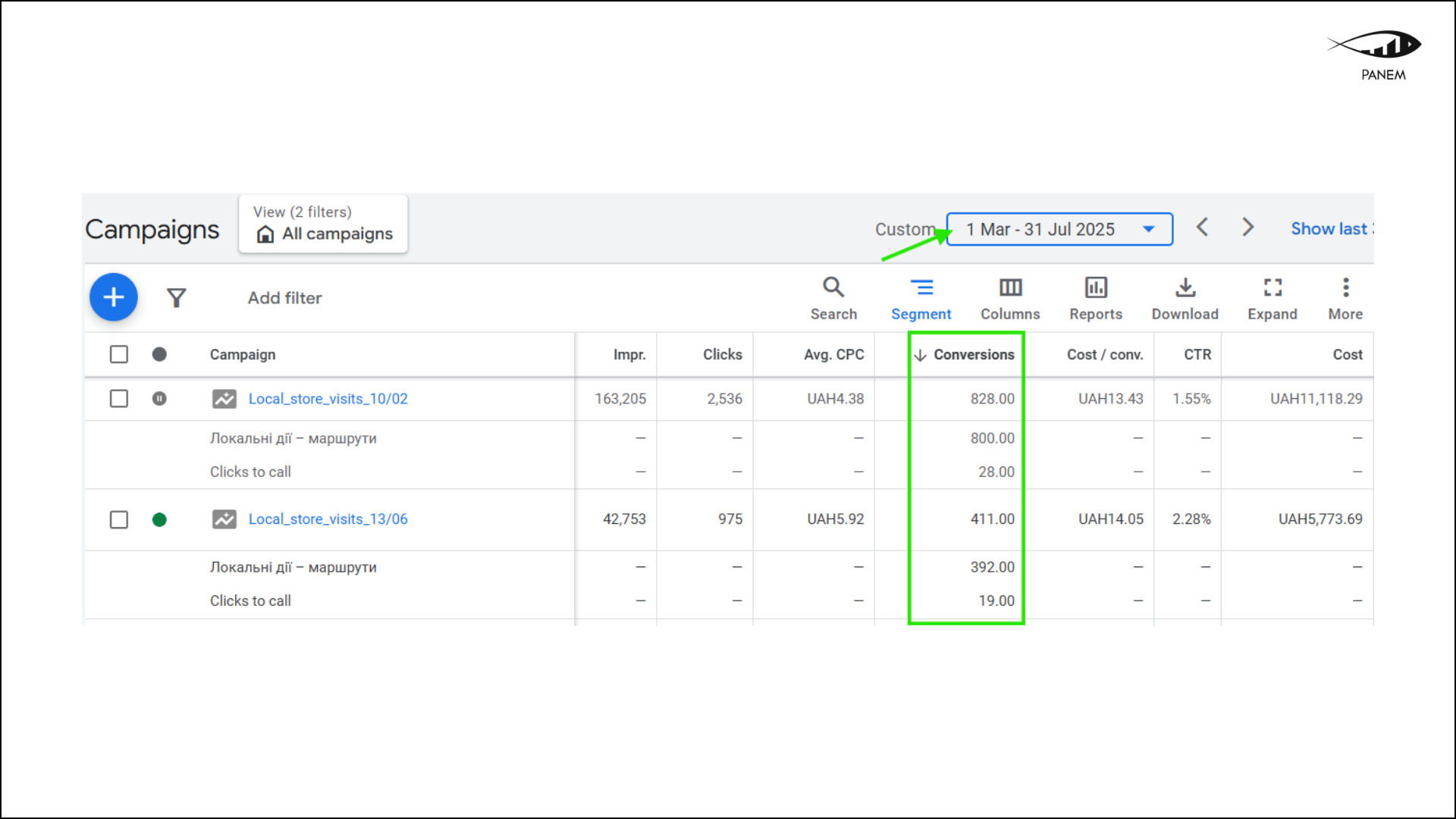 Як ми збільшили кількість замовлень у 2,5 раза без сайту 2