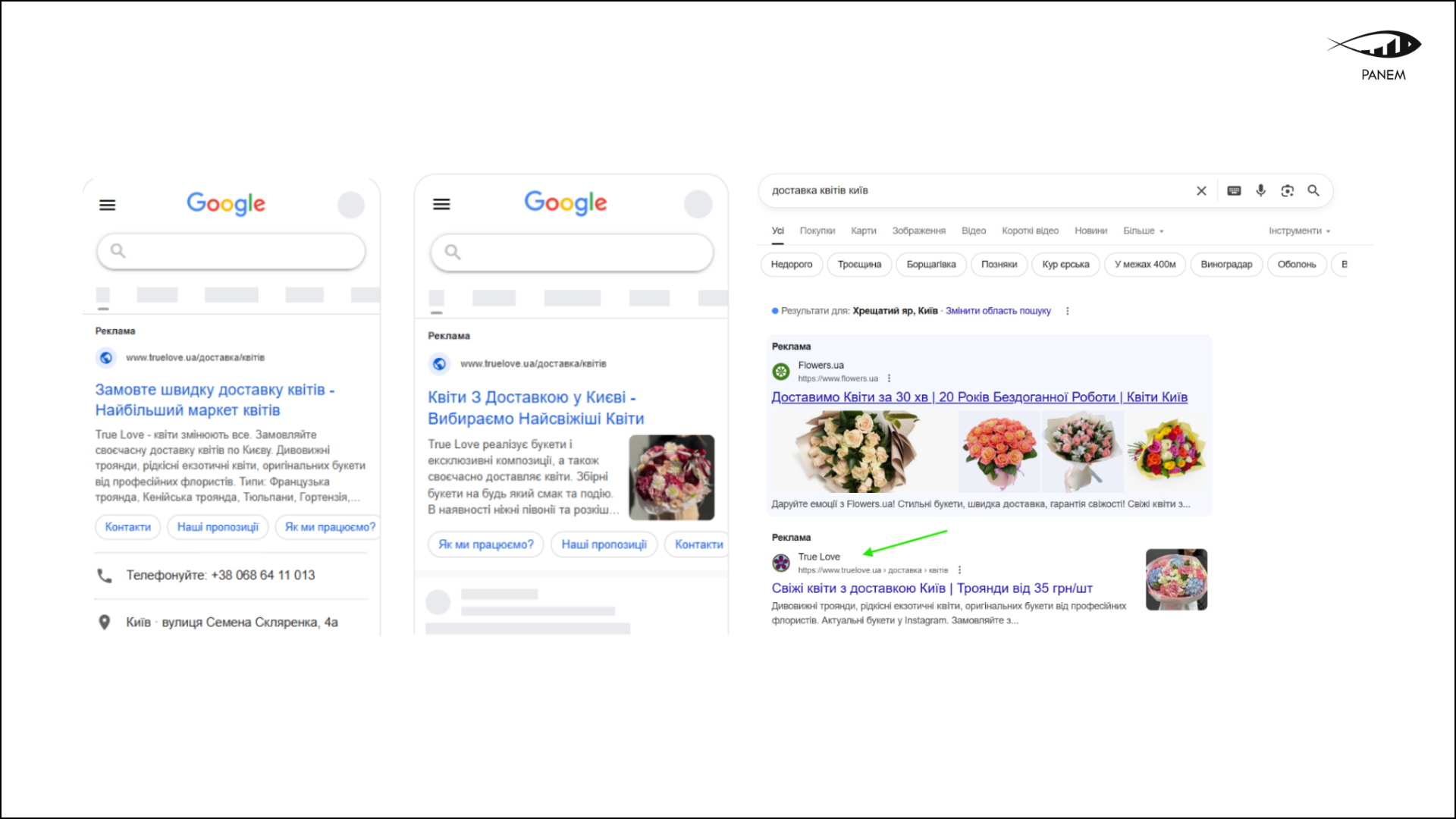 Як ми збільшили кількість замовлень у 2,5 раза без сайту 5