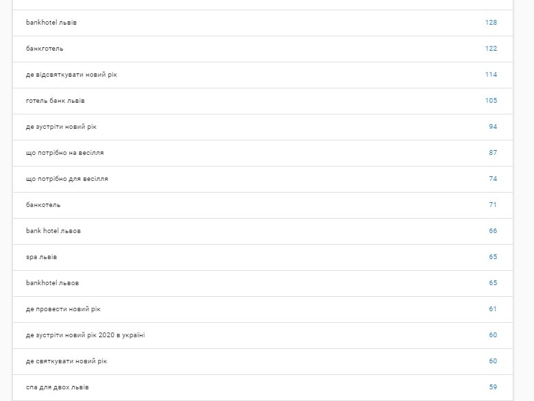 BANKHOTEL - просування готелю та конференц-залу у Львові2