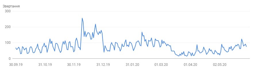 BANKHOTEL - просування готелю та конференц-залу у Львові3