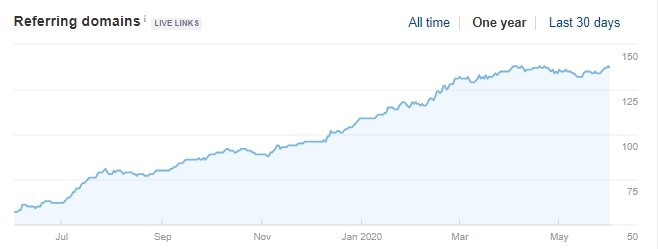 BANKHOTEL - просування готелю та конференц-залу у Львові1