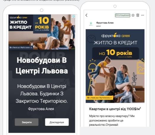 PERFORMANCE MAX кампанія для Фруктової алеї