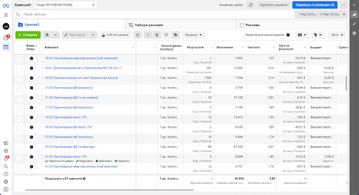 Чому потрібно досліджувати цільову аудиторію або зниження вартості цільових заявок на 53%?