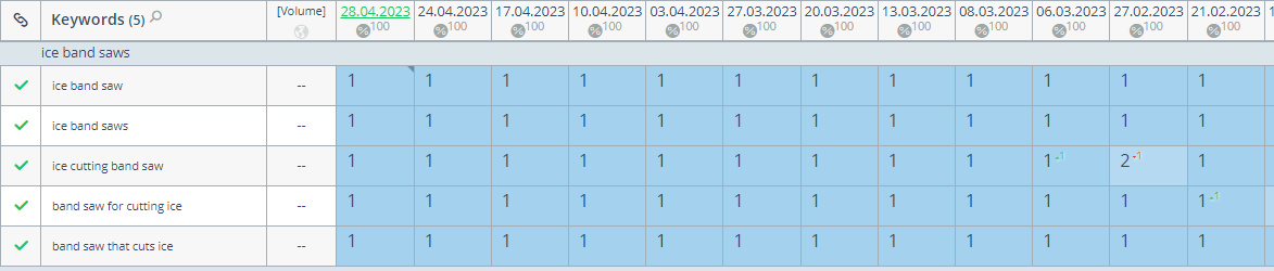 Позиції в видачі
