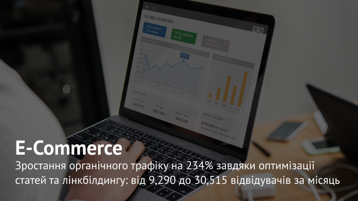 Приріст органічного трафіку на 234,8% за рахунок оптимізації блогу та якісної зовнішньої оптимізації сайту.
