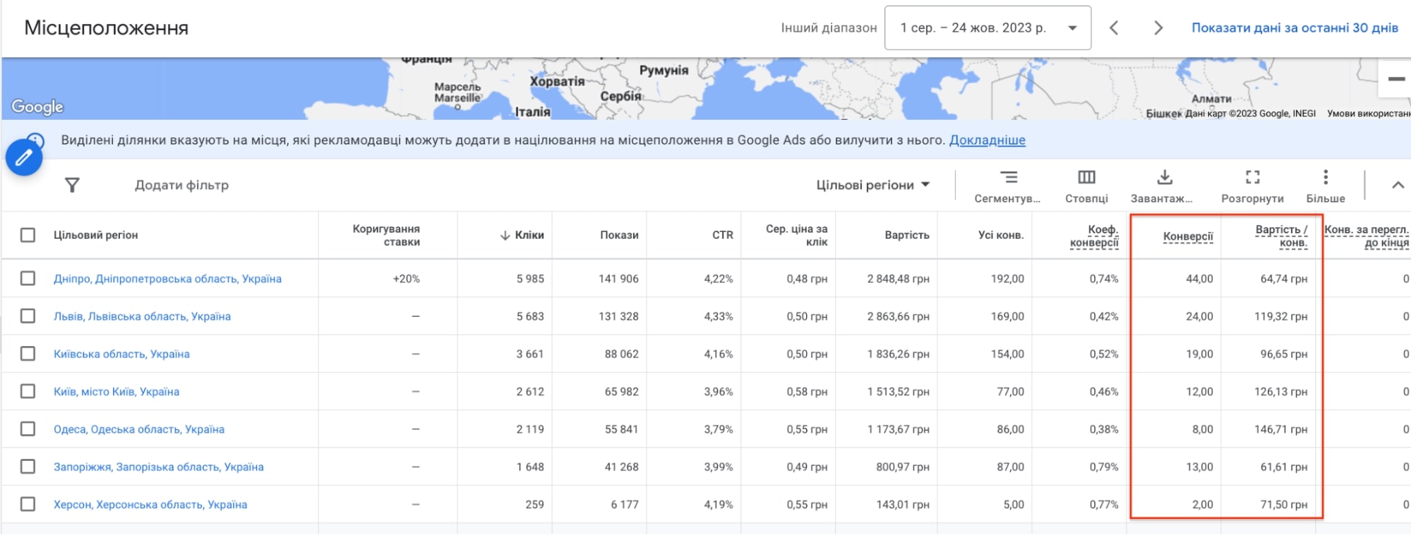 макроконверсії - Фруктова алея кейс