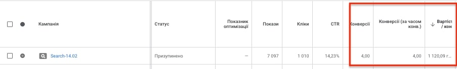 Фруктова алея - пошукова кампанія