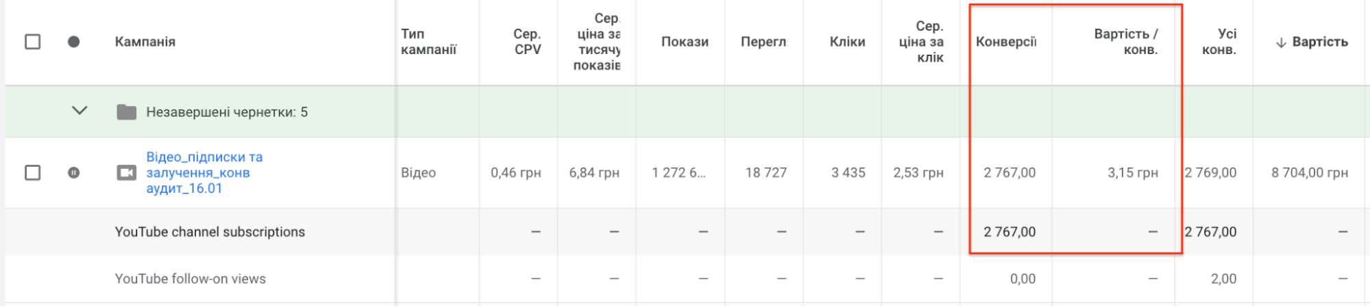 Кейс YouTube просування 2767 підписників 