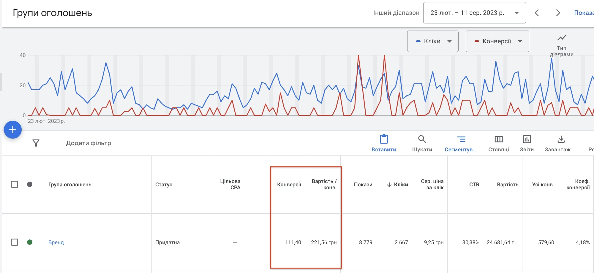 Пошукова кампанія - Фруктова алея