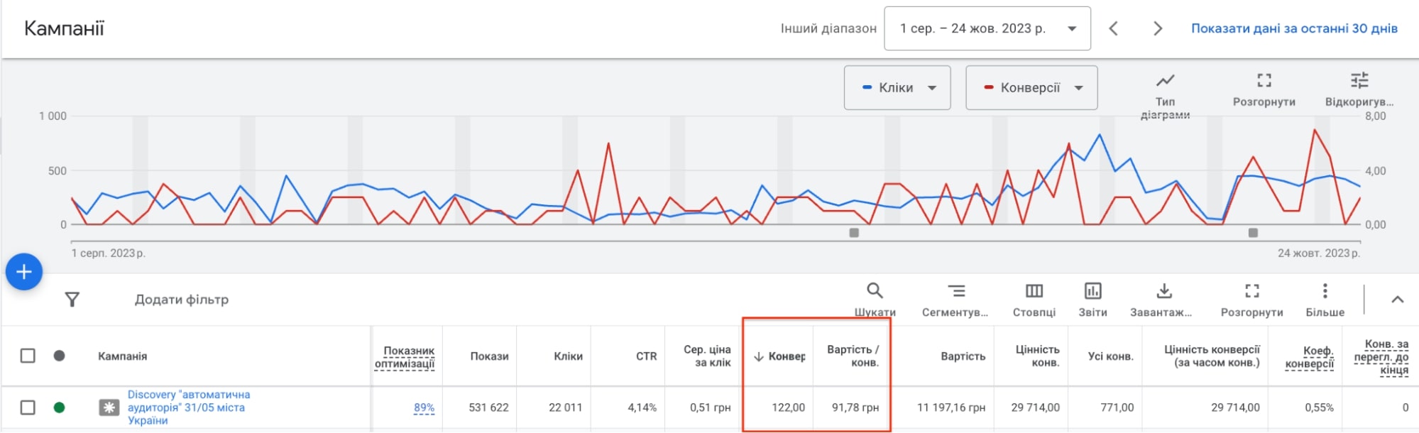 DISCOVERY Фруктової алеї