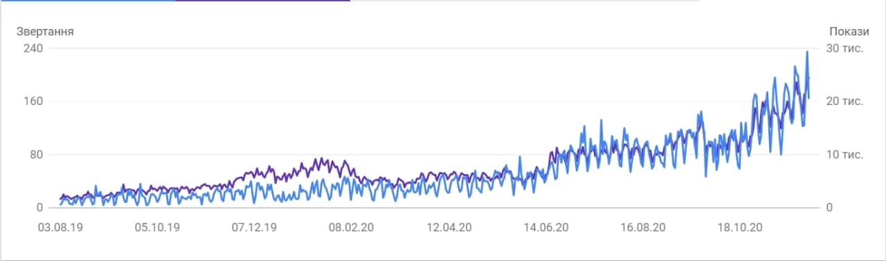 Кейс з оптимізації KeenEthics - компанії з розробки програмного забезпечення1