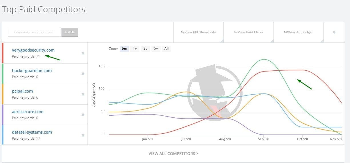 Запуск та покрокова оптимізація реклами для інноваційної SaaS платформи2