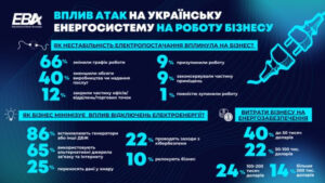 Блекаут та бізнес в Україні. Ситуативний маркетинг у гугл рекламі
