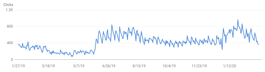 Поїхали з нами - 1000 кліків в день для турагенції4