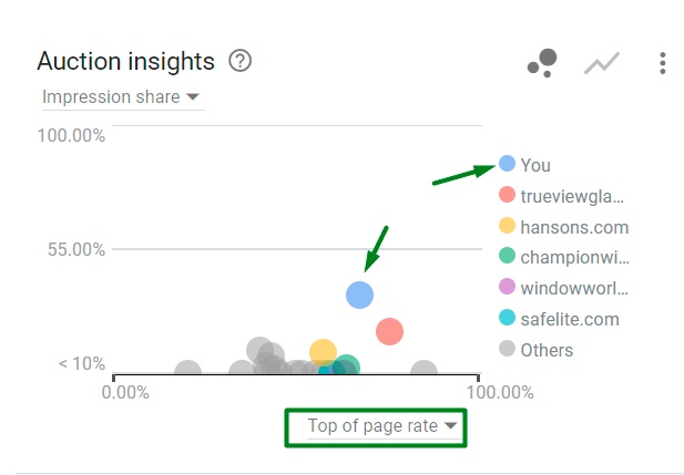 UnitedWindowsPro - етапи побудови реклами для локального бізнесу в Денвері5