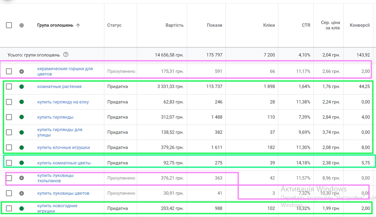 GalSad: етапи побудови реклами для найбільшого Садового Центру Західної України. Або як залишитись актуальними в час пандемії і привести онлайн та оффлайн покупців.5