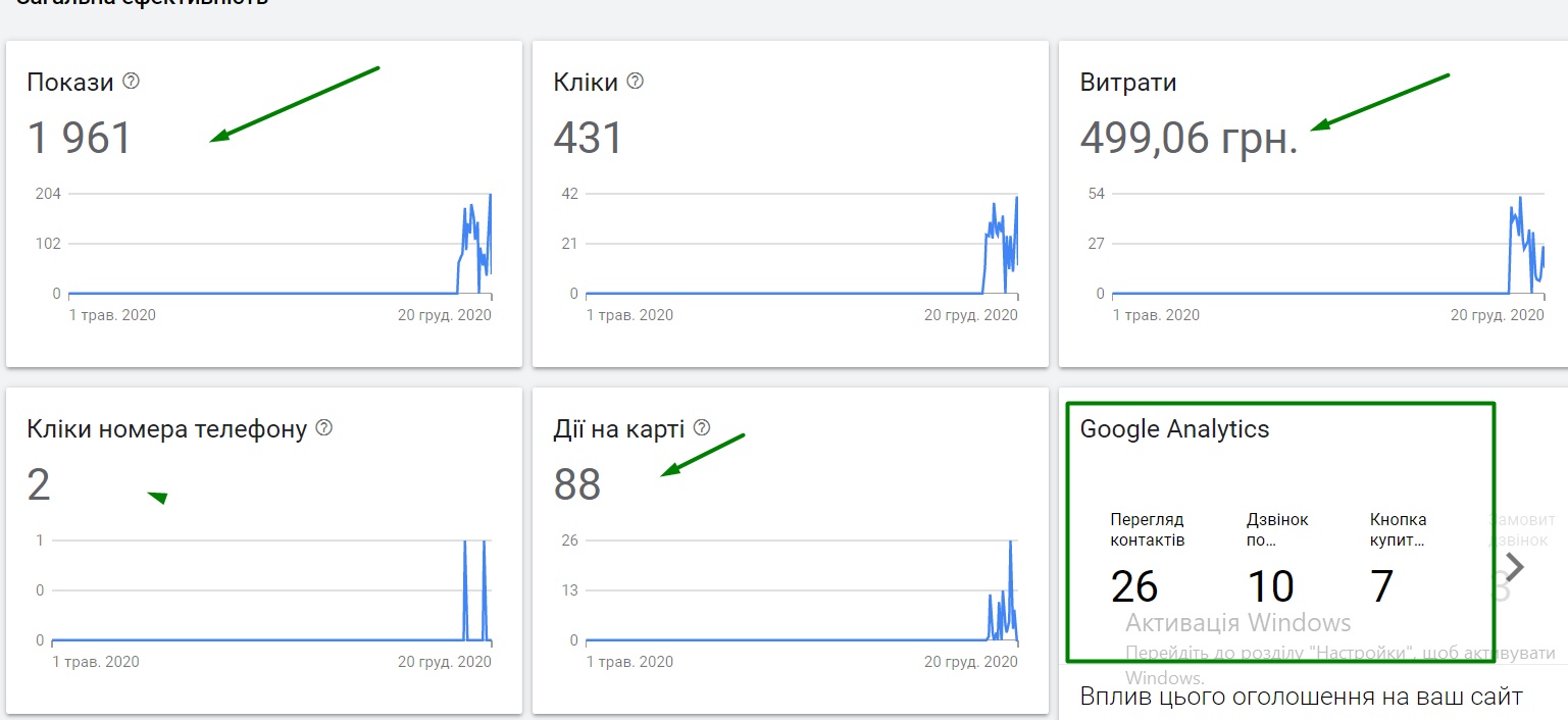 GalSad: етапи побудови реклами для найбільшого Садового Центру Західної України. Або як залишитись актуальними в час пандемії і привести онлайн та оффлайн покупців.11